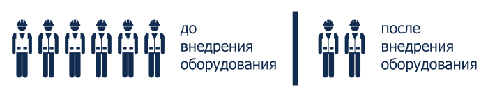 Сокращение обслуживающего персонала при внедрении оборудования Robomatic
